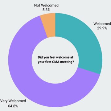 Did fellows feel welcomed in their first meeting?