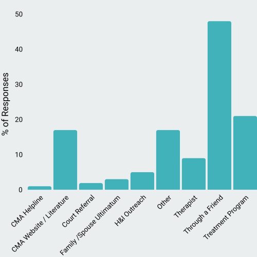 fellowship_survey_introduction